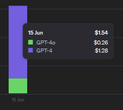 gpt4_usage